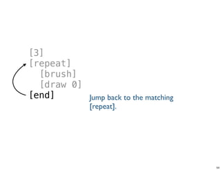 [3]
[repeat]
[brush]
[draw 0]
[end]
Tuesday, June 25, 13
 