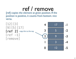 ref / remove
12
3
9
5
17
0
1
2
3
4 -1
-2
-3
-4
-5
[12][3]
[9][5][17]
[ref 2]
[ref -1]
[remove]
Tuesday, June 25, 13
 