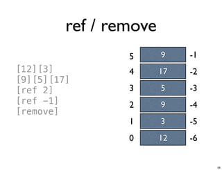 ref / remove
12
3
9
5
17
0
1
2
3
4
-1
-2
-3
-4
-5
[12][3]
[9][5][17]
[ref 2]
[ref -1]
[remove]
95
-6
Tuesday, June 25, 13
 