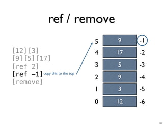 ref / remove
12
3
9
5
17
0
1
2
3
4
-1
-2
-3
-4
-5
[12][3]
[9][5][17]
[ref 2]
[ref -1]
[remove]
95
-6
Tuesday, June 25, 13
 