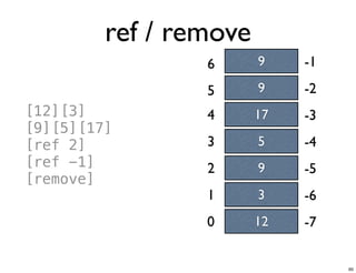 ref / remove
12
3
9
5
17
0
1
2
3
4
-1
-2
-3
-4
-5
[12][3]
[9][5][17]
[ref 2]
[ref -1]
[remove]
95
-6
96
-7
Tuesday, June 25, 13
 