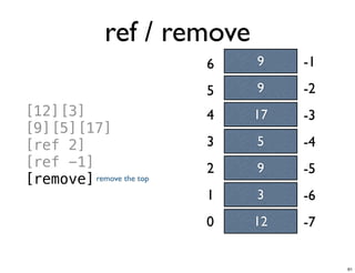 ref / remove
12
3
9
5
17
0
1
2
3
4
-1
-2
-3
-4
-5
[12][3]
[9][5][17]
[ref 2]
[ref -1]
[remove]
95
-6
96
-7
Tuesday, June 25, 13
 