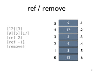 ref / remove
[12][3]
[9][5][17]
[ref 2]
[ref -1]
[remove]
12
3
9
5
17
0
1
2
3
4
-1
-2
-3
-4
-5
95
-6
Tuesday, June 25, 13
 