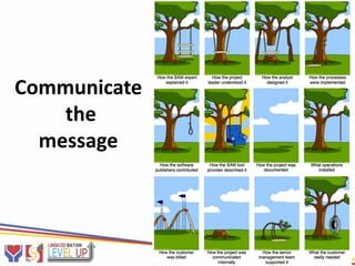 Communicate
    the
  message
 