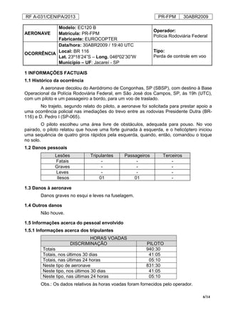 RF A-031/CENIPA/2013 PR-FPM 30ABR2009
6/14
AERONAVE
Modelo: EC120 B
Operador:
Polícia Rodoviária Federal
Matrícula: PR-FPM
Fabricante: EUROCOPTER
OCORRÊNCIA
Data/hora: 30ABR2009 / 19:40 UTC
Tipo:
Perda de controle em voo
Local: BR 116
Lat. 23º18’24”S – Long. 046º02’30”W
Município – UF: Jacareí - SP
1 INFORMAÇÕES FACTUAIS
1.1 Histórico da ocorrência
A aeronave decolou do Aeródromo de Congonhas, SP (SBSP), com destino à Base
Operacional da Polícia Rodoviária Federal, em São José dos Campos, SP, às 19h (UTC),
com um piloto e um passageiro a bordo, para um voo de traslado.
No trajeto, segundo relato do piloto, a aeronave foi solicitada para prestar apoio a
uma ocorrência policial nas imediações do trevo entre as rodovias Presidente Dutra (BR-
116) e D. Pedro I (SP-065).
O piloto escolheu uma área livre de obstáculos, adequada para pouso. No voo
pairado, o piloto relatou que houve uma forte guinada à esquerda, e o helicóptero iniciou
uma sequência de quatro giros rápidos pela esquerda, quando, então, comandou o toque
no solo.
1.2 Danos pessoais
Lesões Tripulantes Passageiros Terceiros
Fatais - - -
Graves - - -
Leves - - -
Ilesos 01 01 -
1.3 Danos à aeronave
Danos graves no esqui e leves na fuselagem.
1.4 Outros danos
Não houve.
1.5 Informações acerca do pessoal envolvido
1.5.1 Informações acerca dos tripulantes
HORAS VOADAS
DISCRIMINAÇÃO PILOTO
Totais 940:30
Totais, nos últimos 30 dias 41:05
Totais, nas últimas 24 horas 05:10
Neste tipo de aeronave 831:30
Neste tipo, nos últimos 30 dias 41:05
Neste tipo, nas últimas 24 horas 05:10
Obs.: Os dados relativos às horas voadas foram fornecidos pelo operador.
 