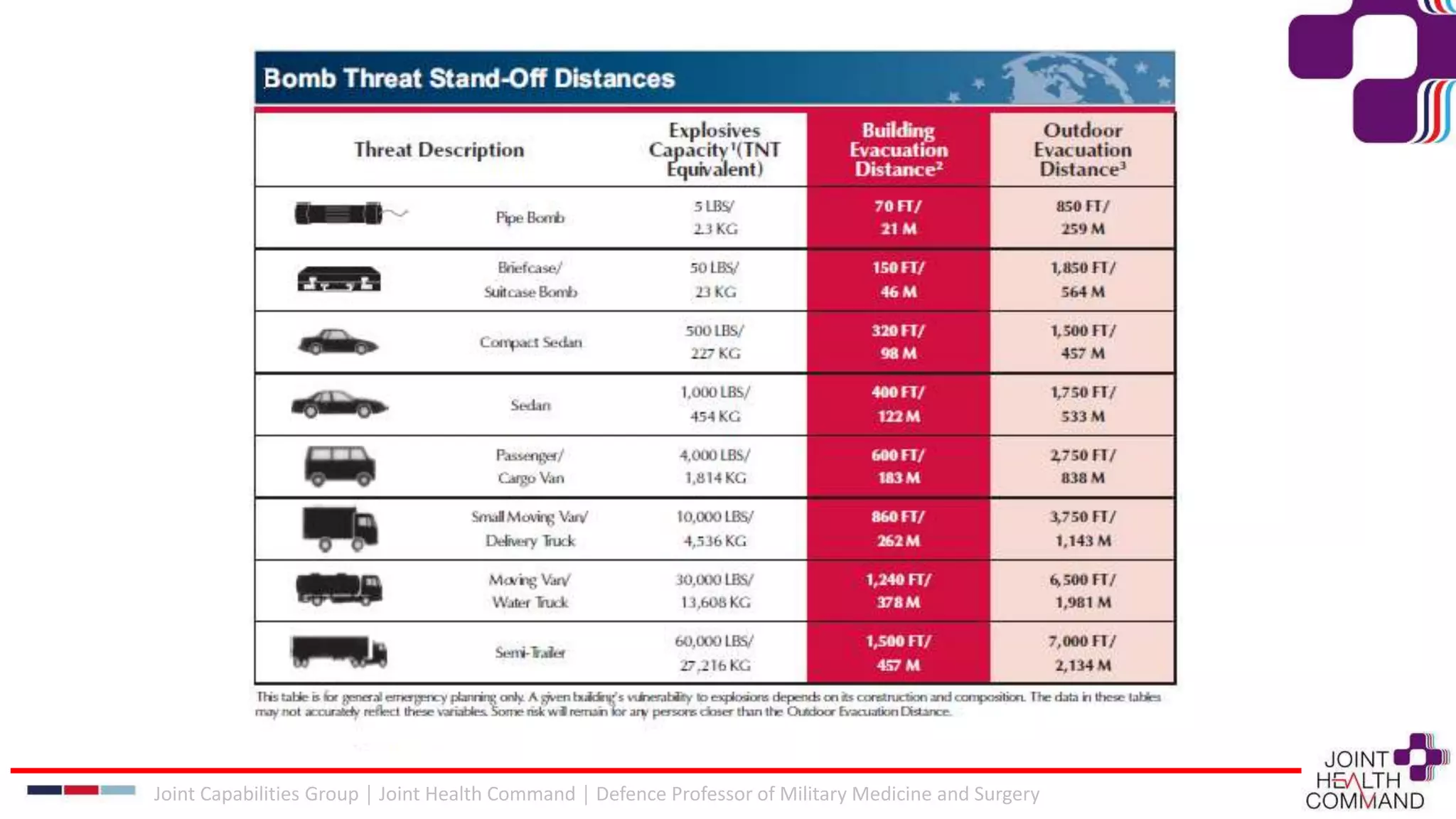 Joint Capabilities Group │ Joint Health Command │ Defence Professor of Military Medicine and Surgery
 