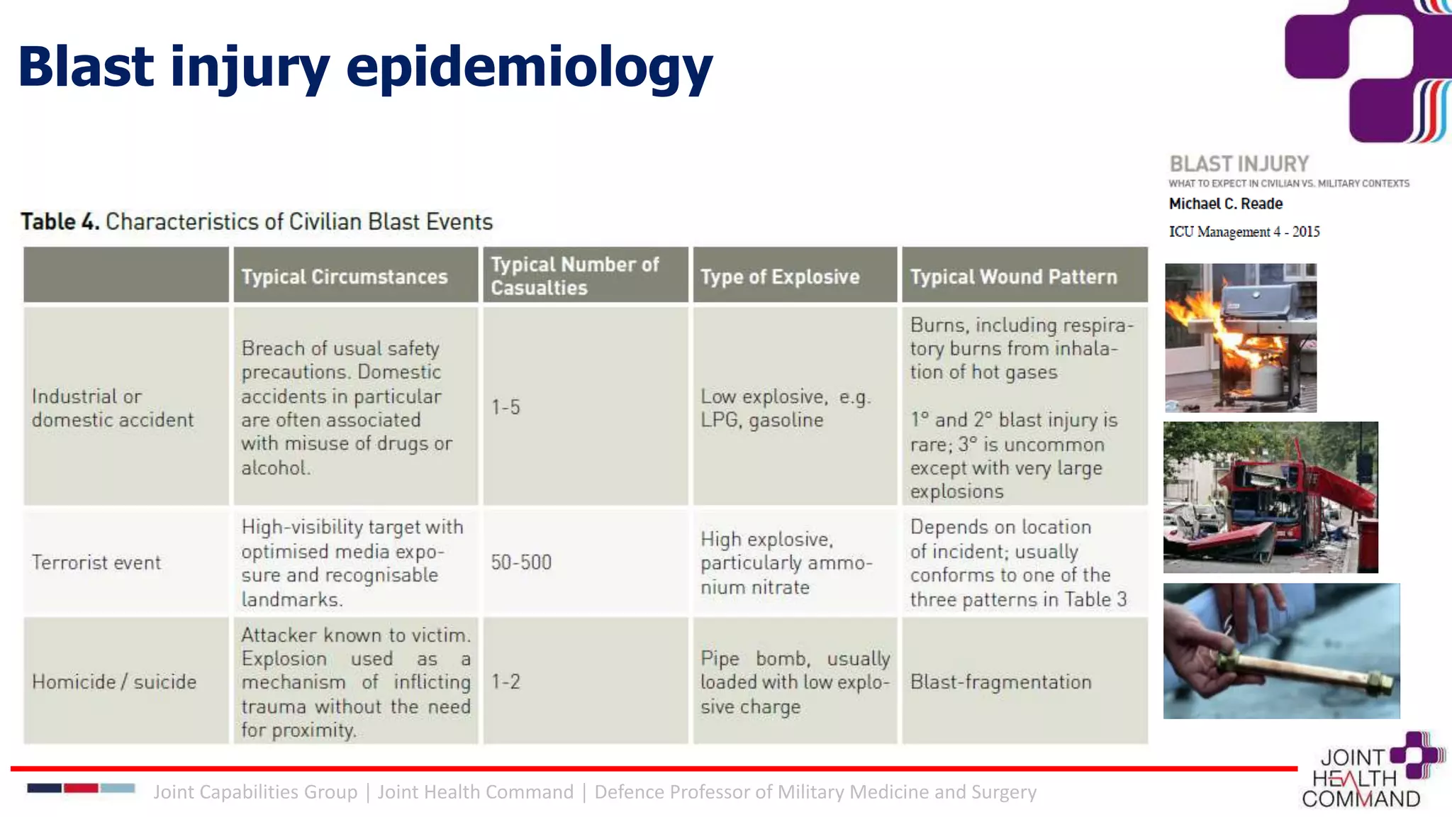 Joint Capabilities Group │ Joint Health Command │ Defence Professor of Military Medicine and Surgery
Blast injury epidemiology
 