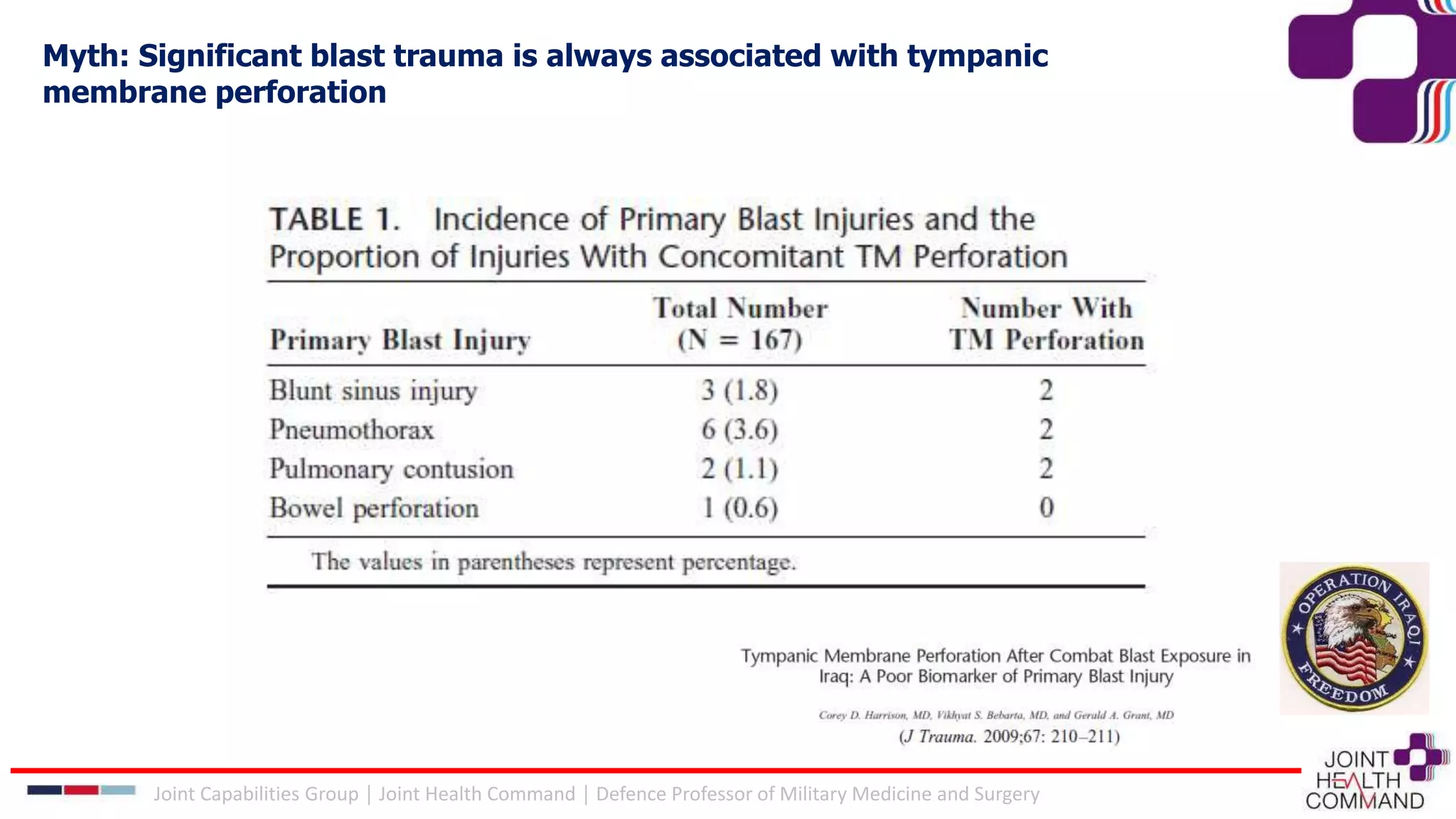 Myth: Significant blast trauma is always associated with tympanic
membrane perforation
Joint Capabilities Group │ Joint Health Command │ Defence Professor of Military Medicine and Surgery
 
