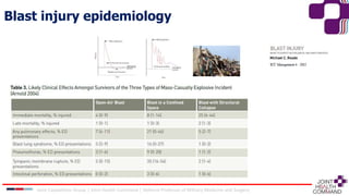 Joint Capabilities Group │ Joint Health Command │ Defence Professor of Military Medicine and Surgery
Blast injury epidemiology
 
