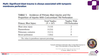Myth: Significant blast trauma is always associated with tympanic
membrane perforation
Joint Capabilities Group │ Joint Health Command │ Defence Professor of Military Medicine and Surgery
 