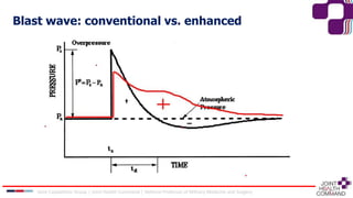Blast wave: conventional vs. enhanced
Joint Capabilities Group │ Joint Health Command │ Defence Professor of Military Medicine and Surgery
 
