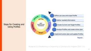17
Steps for Creating and
Using Profiles
Replaced 3.2 Establishing or Improving a Cybersecurity Program (CSF 1.1)
 