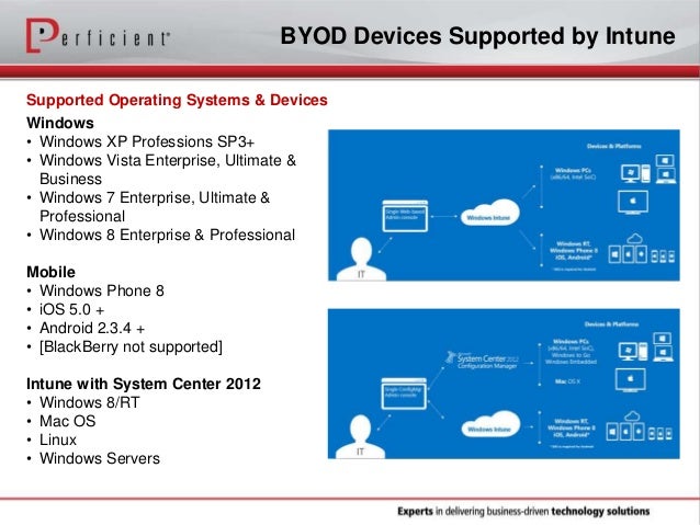 solve byod nightmares with intune 11 638
