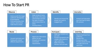 PR ( public relation ) fundamentals ( all you need to know in 1st step ...