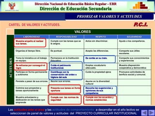 Dirección Nacional de Educación Básica Regular - EBR
Dirección de Educación Secundaria MINISTERIO DE EDUCACIÓN
REPÚBLICA DEL PERÚ
CARTEL DE VALORES Y ACTITUDES.
Las actitudes ante el área y las actitudes de comportamiento a desarrollar en el año lectivo se
seleccionan de panel de valores y actitudes del PROYECTO CURRICULAR INSTITUCIONAL
P.C.I.
PRIORIZACIÓN DE LA PROBLEMÁTICA INST
PRIORIZAR VALORES Y ACTITUDES
VALORES
LABORIOSIDAD RESPONSABILIDAD RESPETO SOLIDARIDAD
Muestra empeño al realizar
sus tareas.
Cumple con las tareas que se
le asigna.
Actúa sin discriminar. Ayuda a los compañeros.
Organiza el tiempo libre. Es puntual. Acepta las diferencias. Comparte sus útiles
escolares.
Toma la iniciativa en el trabajo
en equipo.
Permanece en la Institución
Educativa
Es cortés en su trato. Comparte sus conocimientos
y experiencias
Se esfuerza por conseguir el
logro
Cuida el patrimonio
institucional.
Emplea vocabulario
adecuado.
Muestra disposición
cooperativa y democrática
Participa en forma permanente
y autónoma
Contribuye con la
conservación del orden e
higiene del aula
Cuida la propiedad ajena Promueve actividades de
benficio social y comunal.
Persiste a pesar de sus errores Asume sus errores. Asume en la diversidad
cultural
Culmina sus proyectos y
tareas oportunamente
Presenta sus tareas en forma
oportuna
Escucha las sugerencias y
opiniones de sus
compañeros
Muestra entusiasmo y
dedicación en las tareas que
emprende
Cumple con las normas de
seguridad
Cumple con los acuerdos y
normas establecidas
ACTITUDES
 