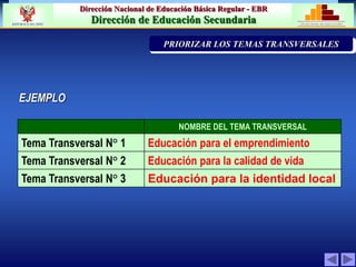 Dirección Nacional de Educación Básica Regular - EBR
Dirección de Educación Secundaria MINISTERIO DE EDUCACIÓN
REPÚBLICA DEL PERÚ
EJEMPLO
NOMBRE DEL TEMA TRANSVERSAL
Tema Transversal N° 1 Educación para el emprendimiento
Tema Transversal N° 2 Educación para la calidad de vida
Tema Transversal N° 3 Educación para la identidad local
P.C.I.
PRIORIZACIÓN DE LA PROBLEMÁTICA INST
PRIORIZAR LOS TEMAS TRANSVERSALES
 