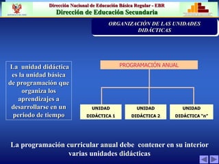Dirección Nacional de Educación Básica Regular - EBR
Dirección de Educación Secundaria MINISTERIO DE EDUCACIÓN
REPÚBLICA DEL PERÚ
PROGRAMACIÓN ANUAL
UNIDAD
DIDÁCTICA 1
UNIDAD
DIDÁCTICA “n”
La unidad didáctica
es la unidad básica
de programación que
organiza los
aprendizajes a
desarrollarse en un
periodo de tiempo
La programación curricular anual debe contener en su interior
varias unidades didácticas
UNIDAD
DIDÁCTICA 2
PRIORIZACIÓN DE LA PROBLEMÁTICA
INSTITUCION EDUCATIVA
ORGANIZACIÓN DE LAS UNIDADES
DIDÁCTICAS
 