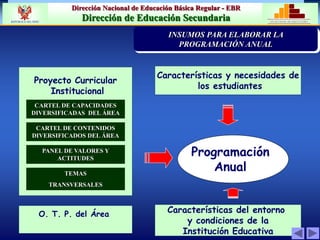 Dirección Nacional de Educación Básica Regular - EBR
Dirección de Educación Secundaria MINISTERIO DE EDUCACIÓN
REPÚBLICA DEL PERÚ
Proyecto Curricular
Institucional
Programación
Anual
CARTEL DE CAPACIDADES
DIVERSIFICADAS DEL ÁREA
CARTEL DE CONTENIDOS
DIVERSIFICADOS DEL ÁREA
PANEL DE VALORES Y
ACTITUDES
TEMAS
TRANSVERSALES
O. T. P. del Área
Características y necesidades de
los estudiantes
Características del entorno
y condiciones de la
Institución Educativa
PRIORIZACIÓN DE LA PROBLEMÁTICA
INSTITUCION EDUCATIVA
INSUMOS PARA ELABORAR LA
PROGRAMACIÓN ANUAL
 