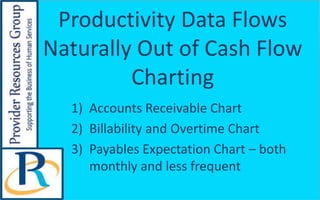 Productivity Data Flows
Naturally Out of Cash Flow
Charting
1) Accounts Receivable Chart
2) Billability and Overtime Chart...