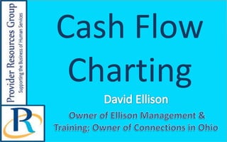 Cash Flow
Charting
 