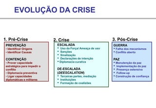 1. Pré-Crise
GUERRA
• Falha dos mecanismos
• Conflito aberto
PAZ
• Manutenção da paz
• Implementação da paz
• Presença ostensiva
• Follow-up
• Construção de confiança
ESCALADA
• Uso da Força/ Ameaça de uso
• Sanções
• Sinalização
• Declarações de intenção
• Diplomacia curativa
DE-ESCALADA
(DEESCALATION)
• Terceiras partes, mediação
• Instituições
• Formação de coalizões
PREVENÇÃO
• Identificar Origens
• Identificar Causas
CONTENÇÃO
• Prover capacidade
estratégica para impedir o
conflito
• Diplomacia preventiva
• Ligar capacidades
diplomáticas e militares
EVOLUÇÃO DA CRISE
2. Crise 3. Pós-Crise
 