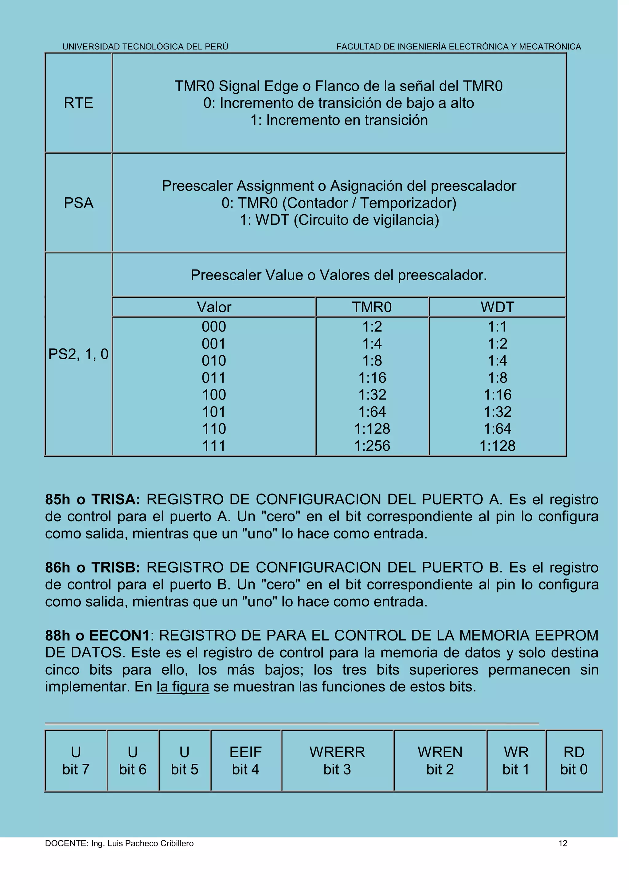 UNIVERSIDAD TECNOLÓGICA DEL PERÚ                     FACULTAD DE INGENIERÍA ELECTRÓNICA Y MECATRÓNICA



                                TMR0 Signal Edge o Flanco de la señal del TMR0
    RTE                            0: Incremento de transición de bajo a alto
                                           1: Incremento en transición



                             Preescaler Assignment o Asignación del preescalador
    PSA                              0: TMR0 (Contador / Temporizador)
                                        1: WDT (Circuito de vigilancia)


                                    Preescaler Value o Valores del preescalador.

                                        Valor               TMR0                    WDT
                                        000                  1:2                     1:1
                                        001                  1:4                     1:2
PS2, 1, 0                               010                  1:8                     1:4
                                        011                  1:16                    1:8
                                        100                  1:32                    1:16
                                        101                  1:64                    1:32
                                        110                 1:128                    1:64
                                        111                 1:256                   1:128


85h o TRISA: REGISTRO DE CONFIGURACION DEL PUERTO A. Es el registro
de control para el puerto A. Un "cero" en el bit correspondiente al pin lo configura
como salida, mientras que un "uno" lo hace como entrada.

86h o TRISB: REGISTRO DE CONFIGURACION DEL PUERTO B. Es el registro
de control para el puerto B. Un "cero" en el bit correspondiente al pin lo configura
como salida, mientras que un "uno" lo hace como entrada.

88h o EECON1: REGISTRO DE PARA EL CONTROL DE LA MEMORIA EEPROM
DE DATOS. Este es el registro de control para la memoria de datos y solo destina
cinco bits para ello, los más bajos; los tres bits superiores permanecen sin
implementar. En la figura se muestran las funciones de estos bits.



     U             U            U           EEIF     WRERR              WREN             WR         RD
    bit 7         bit 6        bit 5        bit 4     bit 3              bit 2           bit 1      bit 0



DOCENTE: Ing. Luis Pacheco Cribillero                                                               12
 