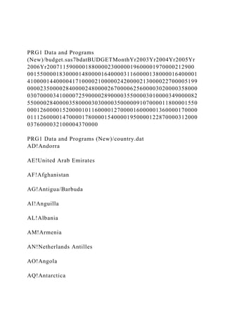 PRG1 Data and Programs
(New)/budget.sas7bdatBUDGETMonthYr2003Yr2004Yr2005Yr
2006Yr2007115900001880000230000019600001970000212900
00155000018300001480000164000031160000138000016400001
41000014400004171000021000002420000213000022700005199
00002350000284000024800002670000625600003020000358000
03070000341000072590000289000035500003010000349000082
55000028400003580000303000035000009107000011800001550
00012600001520000101160000127000016000001360000170000
01112600001470000178000015400001950000122870000312000
0376000032100004370000
PRG1 Data and Programs (New)/country.dat
AD!Andorra
AE!United Arab Emirates
AF!Afghanistan
AG!Antigua/Barbuda
AI!Anguilla
AL!Albania
AM!Armenia
AN!Netherlands Antilles
AO!Angola
AQ!Antarctica
 