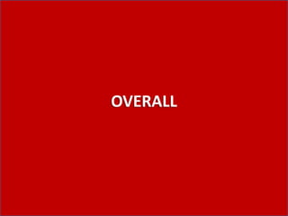 OVERALL

 