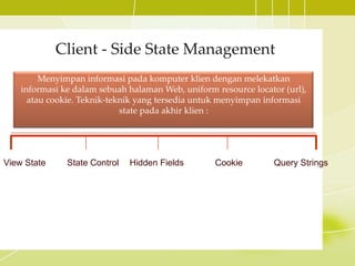 Client - Side State Management
Menyimpan informasi pada komputer klien dengan melekatkan
informasi ke dalam sebuah halaman Web, uniform resource locator (url),
atau cookie. Teknik-teknik yang tersedia untuk menyimpan informasi
state pada akhir klien :
View State State Control Hidden Fields Cookie Query Strings
 