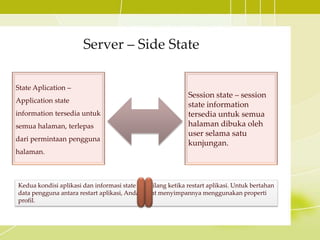 Server – Side State
State Aplication –
Application state
information tersedia untuk
semua halaman, terlepas
dari permintaan pengguna
halaman.
Session state – session
state information
tersedia untuk semua
halaman dibuka oleh
user selama satu
kunjungan.
Kedua kondisi aplikasi dan informasi state sesi hilang ketika restart aplikasi. Untuk bertahan
data pengguna antara restart aplikasi, Anda dapat menyimpannya menggunakan properti
profil.
 