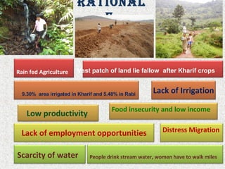Rational
e
Rain fed Agriculture
Lack of Irrigation
Low productivity
Food insecurity and low income
Lack of employment opportunities Distress Migration
Scarcity of water People drink stream water, women have to walk miles
Vast patch of land lie fallow after Kharif crops
9.30% area irrigated in Kharif and 5.48% in Rabi
 