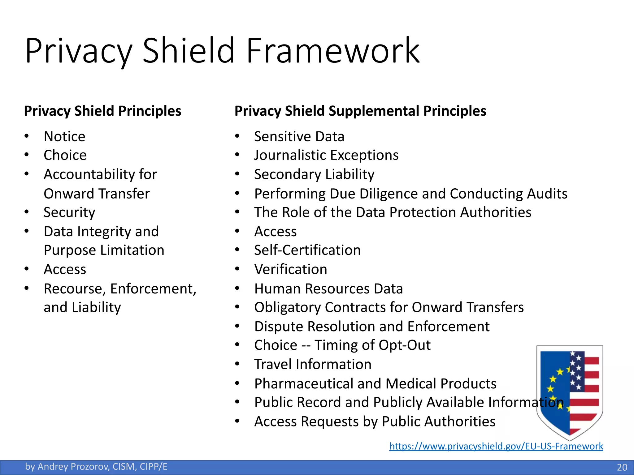 Privacy Shield Framework
20
by Andrey Prozorov, CISM, CIPP/E
Privacy Shield Principles Privacy Shield Supplemental Principles
• Notice
• Choice
• Accountability for
Onward Transfer
• Security
• Data Integrity and
Purpose Limitation
• Access
• Recourse, Enforcement,
and Liability
• Sensitive Data
• Journalistic Exceptions
• Secondary Liability
• Performing Due Diligence and Conducting Audits
• The Role of the Data Protection Authorities
• Access
• Self-Certification
• Verification
• Human Resources Data
• Obligatory Contracts for Onward Transfers
• Dispute Resolution and Enforcement
• Choice -- Timing of Opt-Out
• Travel Information
• Pharmaceutical and Medical Products
• Public Record and Publicly Available Information
• Access Requests by Public Authorities
https://www.privacyshield.gov/EU-US-Framework
 