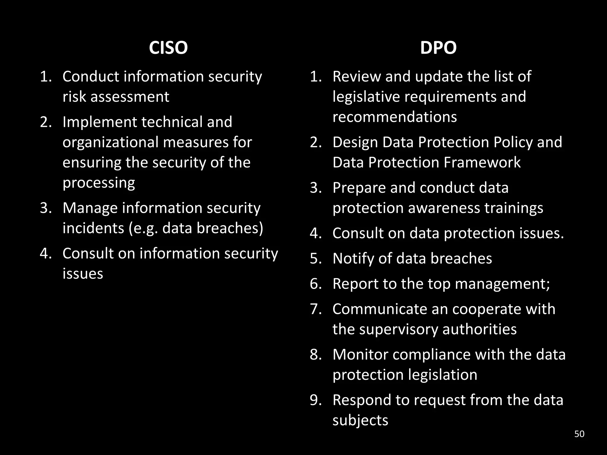 50
CISO DPO
1. Conduct information security
risk assessment
2. Implement technical and
organizational measures for
ensuring the security of the
processing
3. Manage information security
incidents (e.g. data breaches)
4. Consult on information security
issues
1. Review and update the list of
legislative requirements and
recommendations
2. Design Data Protection Policy and
Data Protection Framework
3. Prepare and conduct data
protection awareness trainings
4. Consult on data protection issues.
5. Notify of data breaches
6. Report to the top management;
7. Communicate an cooperate with
the supervisory authorities
8. Monitor compliance with the data
protection legislation
9. Respond to request from the data
subjects
 