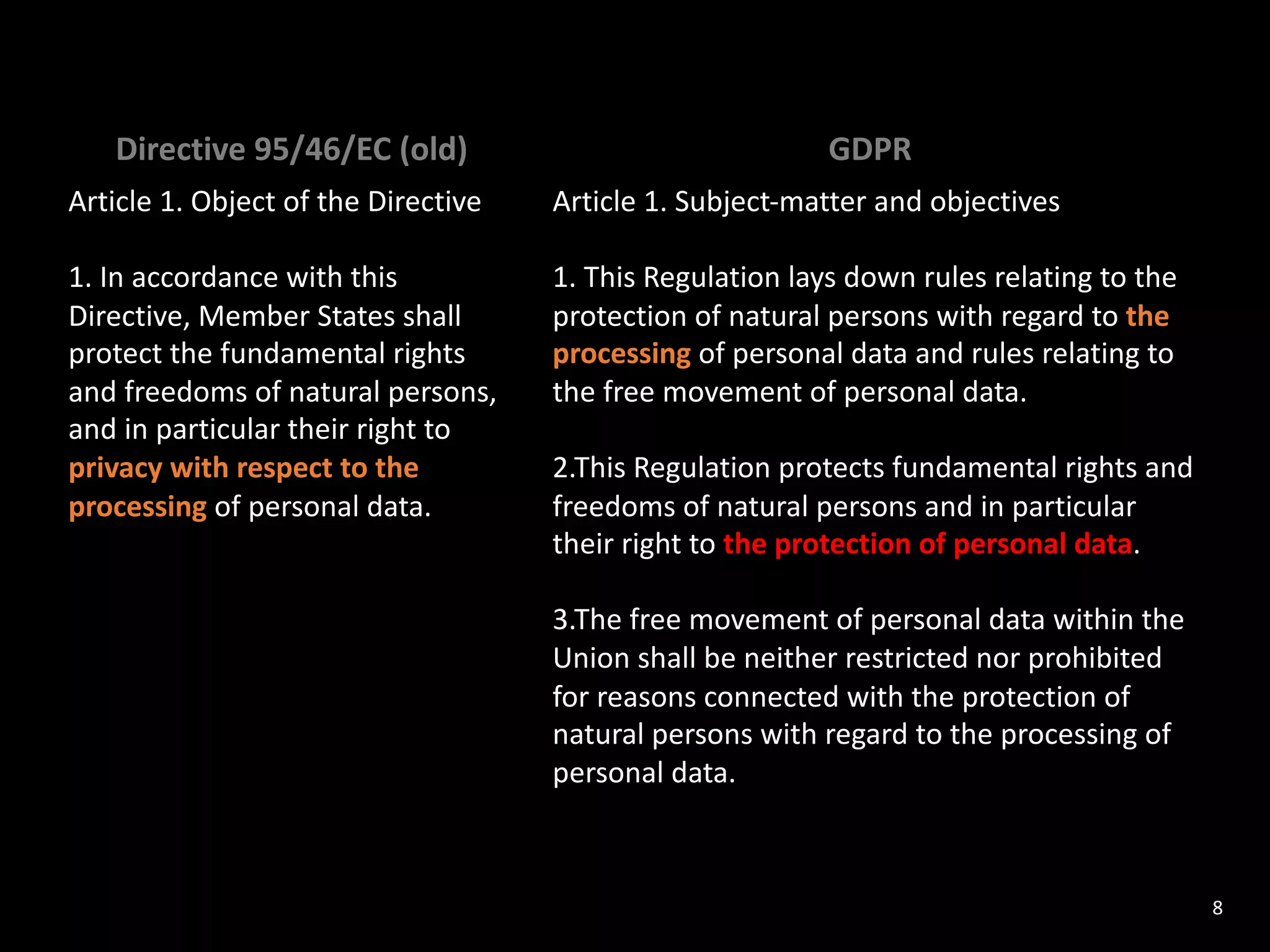8
Directive 95/46/EC (old) GDPR
Article 1. Object of the Directive
1. In accordance with this
Directive, Member States shall
protect the fundamental rights
and freedoms of natural persons,
and in particular their right to
privacy with respect to the
processing of personal data.
Article 1. Subject-matter and objectives
1. This Regulation lays down rules relating to the
protection of natural persons with regard to the
processing of personal data and rules relating to
the free movement of personal data.
2.This Regulation protects fundamental rights and
freedoms of natural persons and in particular
their right to the protection of personal data.
3.The free movement of personal data within the
Union shall be neither restricted nor prohibited
for reasons connected with the protection of
natural persons with regard to the processing of
personal data.
 