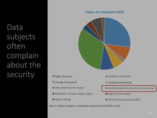 Data
subjects
often
complain
about the
security
*
12 12
 