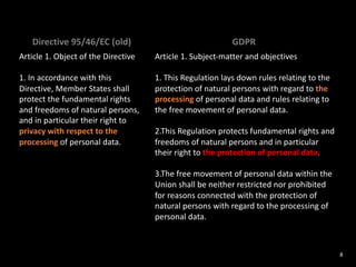 8
Directive 95/46/EC (old) GDPR
Article 1. Object of the Directive
1. In accordance with this
Directive, Member States shall
protect the fundamental rights
and freedoms of natural persons,
and in particular their right to
privacy with respect to the
processing of personal data.
Article 1. Subject-matter and objectives
1. This Regulation lays down rules relating to the
protection of natural persons with regard to the
processing of personal data and rules relating to
the free movement of personal data.
2.This Regulation protects fundamental rights and
freedoms of natural persons and in particular
their right to the protection of personal data.
3.The free movement of personal data within the
Union shall be neither restricted nor prohibited
for reasons connected with the protection of
natural persons with regard to the processing of
personal data.
 