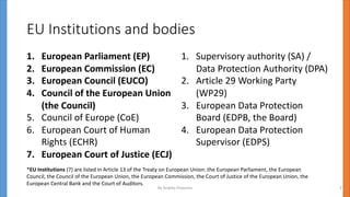 EU Institutions and bodies
1. European Parliament (EP)
2. European Commission (EC)
3. European Council (EUCO)
4. Council of the European Union
(the Council)
5. Council of Europe (CoE)
6. European Court of Human
Rights (ECHR)
7. European Court of Justice (ECJ)
1. Supervisory authority (SA) /
Data Protection Authority (DPA)
2. Article 29 Working Party
(WP29)
3. European Data Protection
Board (EDPB, the Board)
4. European Data Protection
Supervisor (EDPS)
*EU Institutions (7) are listed in Article 13 of the Treaty on European Union: the European Parliament, the European
Council, the Council of the European Union, the European Commission, the Court of Justice of the European Union, the
European Central Bank and the Court of Auditors.
By Andrey Prozorov 2
 