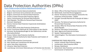 Data Protection Authorities (DPAs)
1. Austria: Österreichische Datenschutzbehörde
2. Belgium: Commission de la protection de la vie privée
3. Bulgaria: Commission for Personal Data Protection
4. Croatia: Croatian Personal Data Protection Agency
5. Cyprus: Commissioner for Personal Data Protection
6. Czech Republic: The Office for Personal Data Protection
7. Denmark: Datatilsynet
8. Estonia: Estonian Data Protection Inspectorate (Andmekaitse
Inspektsioon)
9. Finland: Office of the Data Protection Ombudsman
10. France: Commission Nationale de l’Informatique et des Libertés
11. Germany: Die Bundesbeauftragte für den Datenschutz und die
Informationsfreiheit
12. Greece: Hellenic Data Protection Authority
13. Hungary: National Authority for Data Protection and Freedom of
Information
14. Ireland: Data Protection Commissioner
15. Italy: Garante per la protezione dei dati personali
16. Latvia: Data State Inspectorate
17. Lithuania: State Data Protection
18. Luxembourg: Commission Nationale pour la Protection des Données
19. Malta: Office of the Data Protection Commissioner
20. Netherlands: Autoriteit Persoonsgegevens
21. Poland: The Bureau of the Inspector General for the
Protection of Personal Data – GIODO
22. Portugal: Comissão Nacional de Protecção de Dados –
CNPD
23. Romania: The National Supervisory Authority for
Personal Data Processing
24. Slovakia: Office for Personal Data Protection of the
Slovak Republic
25. Slovenia: Information Commissioner
26. Spain: Agencia de Protección de Datos
27. Sweden: Datainspektionen
28. United Kingdom: The Information Commissioner’s
Office
EUROPEAN FREE TRADE AREA (EFTA)
1. Iceland: Icelandic Data Protection Agency
2. Liechtenstein: Data Protection Office
3. Norway: Datatilsynet
4. Switzerland: Data Protection and Information
Commissioner of Switzerland
https://edpb.europa.eu/about-edpb/board/members_en
By Andrey Prozorov 20
 