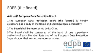 EDPB (the Board)
Article 68 European Data Protection Board
1.The European Data Protection Board (the ‘Board’) is hereby
established as a body of the Union and shall have legal personality.
2.The Board shall be represented by its Chair.
3.The Board shall be composed of the head of one supervisory
authority of each Member State and of the European Data Protection
Supervisor, or their respective representatives.
By Andrey Prozorov 24
 