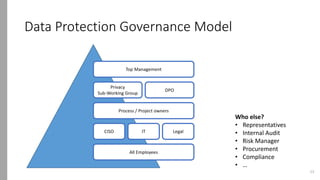 GDPR RACI.pdf