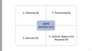 GDPR RACI.pdf
