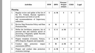 GDPR RACI.pdf