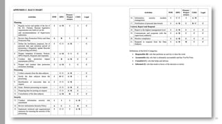 GDPR RACI.pdf