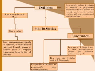 Programación Lineal | PDF