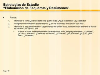 Pasos:  Identificar el tema: ¿De qué trata esto que he leído?¿Qué es esto que voy a estudiar Incorporar conocimientos sobre el tema: ¿Qué he estudiado relacionado con esto? Identificar el esquema del texto. Dependiendo del tipo de texto, la información relevante a buscar se hace de una forma u otra Común a todos es la búsqueda de características. Para ello preguntaremos: ¿Quién es?, ¿Cuándo aparece?, ¿Dónde se encuentra?, ¿Cómo es?, ¿Qué ocurre?, ¿a qué?, ¿Por qué?, ¿Para qué?... Estrategias de Estudio “Elaboración de Esquemas y Resúmenes” 