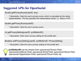 Suggested APIs for OpenSocial <ul><li>profileItemID  can be chosen from  opensocial.Person.Field ,  opensocial.Address.Fie...