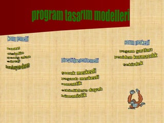 program tasarım modelleri konu temelli birey(öğrenen)temelli sorun merkezli korelasyon-desen konu disiplin geniş alan süreç çocuk merkezli yaşantı merkezli romantik etkinliklere dayalı hümanistik yaşam şartları yeniden kurmacılık çekirdek 