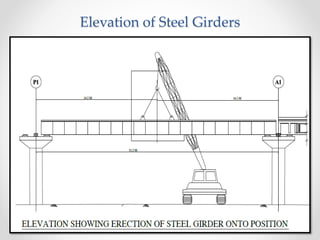 Elevation of Steel Girders
 