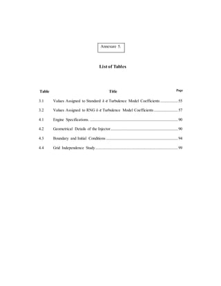 Annexure 5.
List of Tables
Table Title Page
3.1 Values Assigned to Standard k-ε Turbulence Model Coefficients ................55
3.2 Values Assigned to RNG k-ε Turbulence Model Coefficients ......................57
4.1 Engine Specifications. .................................................................................90
4.2 Geometrical Details of the Injector..............................................................90
4.3 Boundary and Initial Conditions ..................................................................94
4.4 Grid Independence Study............................................................................99
 