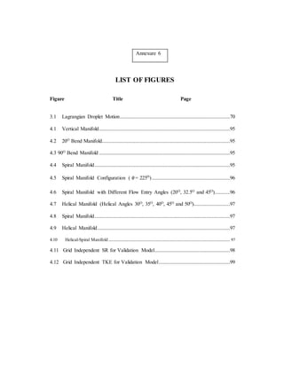 Annexure 6
LIST OF FIGURES
Figure Title Page
3.1 Lagrangian Droplet Motion...............................................................................70
4.1 Vertical Manifold..............................................................................................95
4.2 20O
Bend Manifold............................................................................................95
4.3 90O
Bend Manifold ..............................................................................................95
4.4 Spiral Manifold.................................................................................................95
4.5 Spiral Manifold Configuration ( θ = 225o)........................................................96
4.6 Spiral Manifold with Different Flow Entry Angles (20O
, 32.5O
and 45O
)...........96
4.7 Helical Manifold (Helical Angles 30O
, 35O
, 40O
, 45O
and 50O
)..........................97
4.8 Spiral Manifold.................................................................................................97
4.9 Helical Manifold...............................................................................................97
4.10 Helical-Spiral Manifold ....................................................................................... 97
4.11 Grid Independent SR for Validation Model......................................................98
4.12 Grid Independent TKE for Validation Model...................................................99
 
